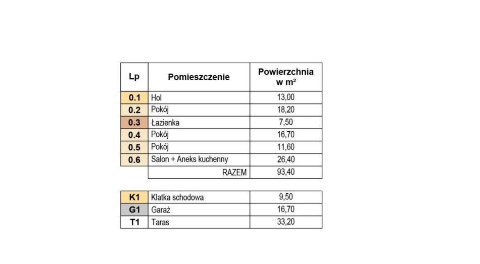 Mieszkanie Sprzedaż - Kielce province, Kielce m., Kielce, Baranówek