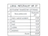 Mieszkanie Sprzedaż - Kielce province, Kielce m., Kielce, Na Stoku, Na Stoku