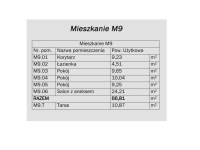 Mieszkanie Sprzedaż - Kielce province, Kielce m., Kielce, Baranówek