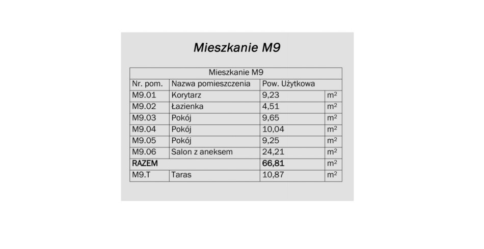 Mieszkanie Sprzedaż - Kielce province, Kielce m., Kielce, Baranówek