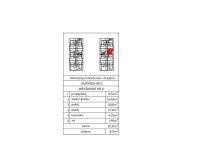 Mieszkanie Sprzedaż - Kielce province, skarżyski, Skarżysko-Kamienna, Milica